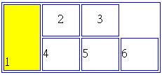 row 3 sets of data in 1 st row 3 sets of data in 2 nd row Other attribute settings of <Table> <table width=75% border=1> <tr> <td>1</td><td>2</td><td>3</td></tr> <tr>