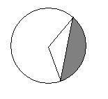 Math 1330 Section 7.2 Example 5: A regular hexagon is inscribed in a circle of radius 6m. Find the area of the hexagon.