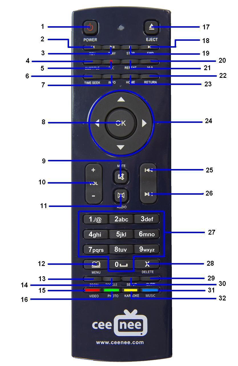 Remote Control 1. POWER: Switch the power on/off 2. REV: Backward 3. PLAY: Play/Pause 4. SUBTITLE: Switch subtitles 5. REC: record button 6. TIME SEEK: Play at time which is being selected 7.