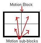 User Guide PAGE 88 4.4.3.4. Motion Motion detection can be triggered when motion occurs on the camera.