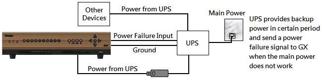 User Guide PAGE 91 4.4.3.7 Power Failure It is an input to the digital video recorder typically used for wiring the output signal pin from an uninterruptible power supply (UPS).