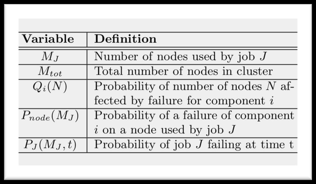 Probability of Job Failure Probability