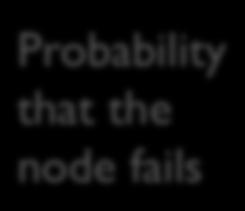 Weighted sum of the probabilities that the failure