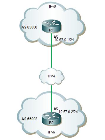 Refer to the exhibit. Routers R1 and R2 are IPv6 BGP peers that have been configured to support a neighbor relationship over an IPv4 internetwork.