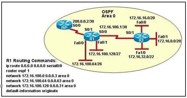 1.Refer to the exhibit. Assume that all router interfaces are operational and correctly configured. In addition, assume that OSPF has been correctly configured on router R2.