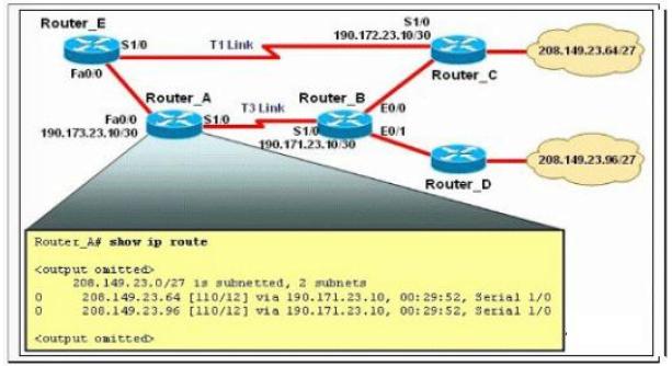 The network is converged.after link-state advertisements are received from Router_A, what information will Router_E contain in its routing table for the subnets 208.149.23.64 and 208.149.23.96? A.