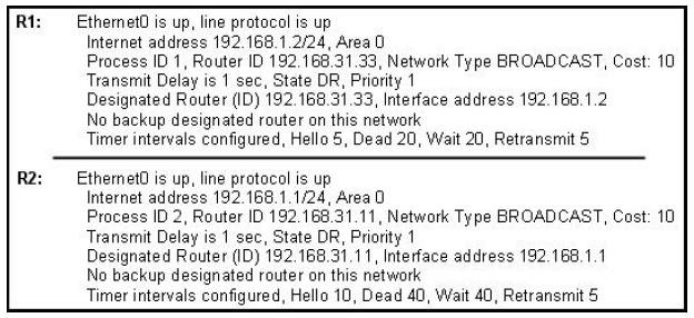 9. An administrator is in the process of changing the configuration of a router.