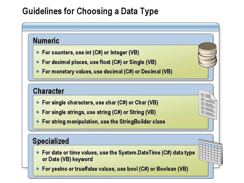 4-8 Module 4: Data Types and Variables Guidelines for Choosing a Data Type The data type determines the allowable values for a variable.