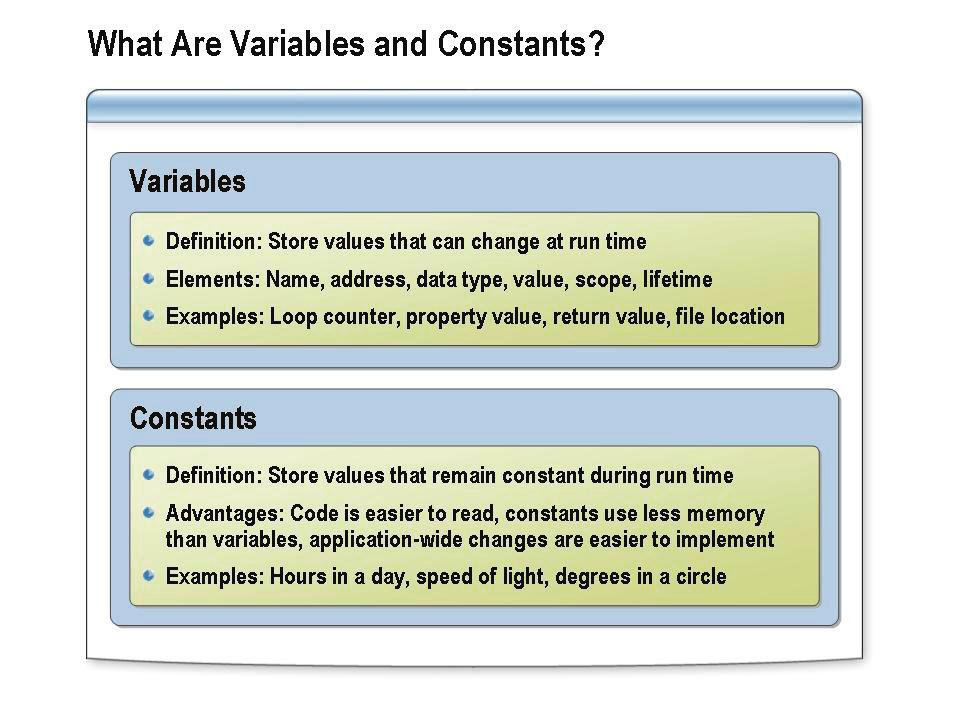 Module 4: Data Types and Variables 4-11 What Are Variables and Constants? Variables store values required by the application in temporary memory locations.