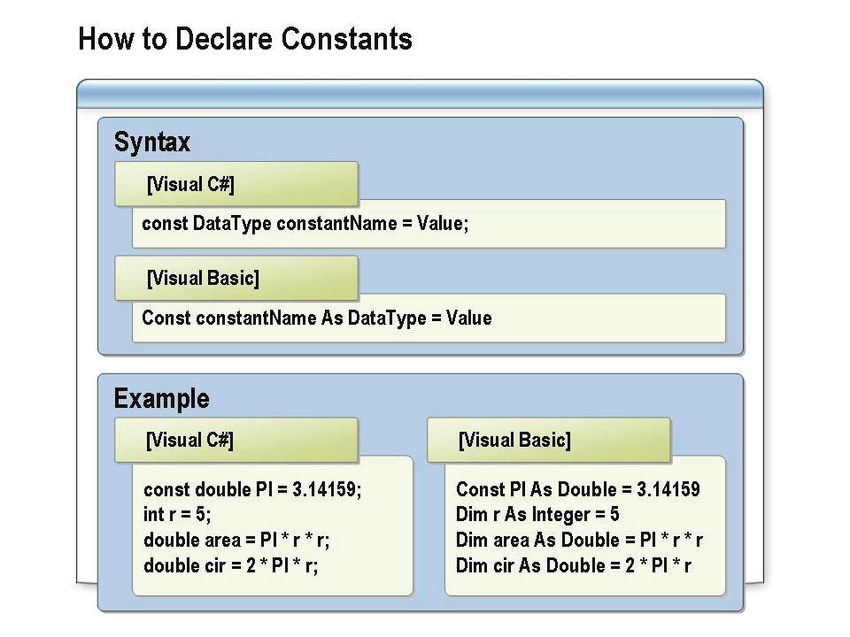 Module 4: Data Types and Variables 4-17 How to Declare Constants Constants make your code more readable, maintainable, and robust.