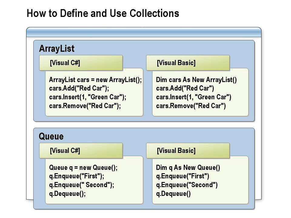 4-38 Module 4: Data Types and Variables How to Define and Use Collections You can use collections to store, look up, and iterate over an assortment of objects.