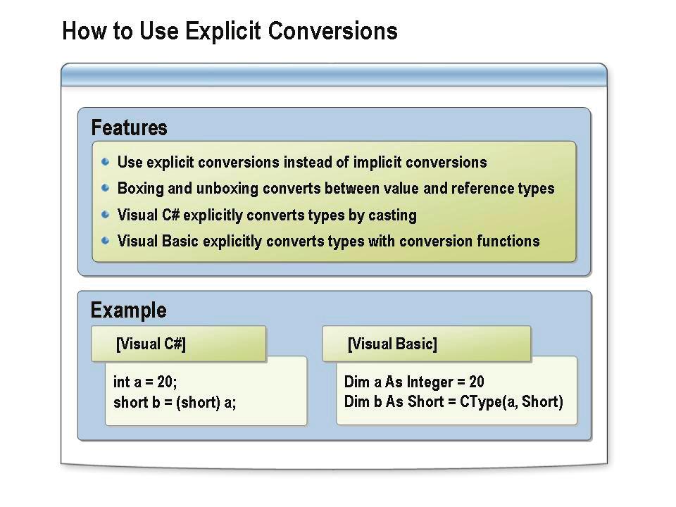 4-46 Module 4: Data Types and Variables How to Use Explicit Conversions Explicit conversions are more efficient than implicit conversions because there is no procedural call to complete the