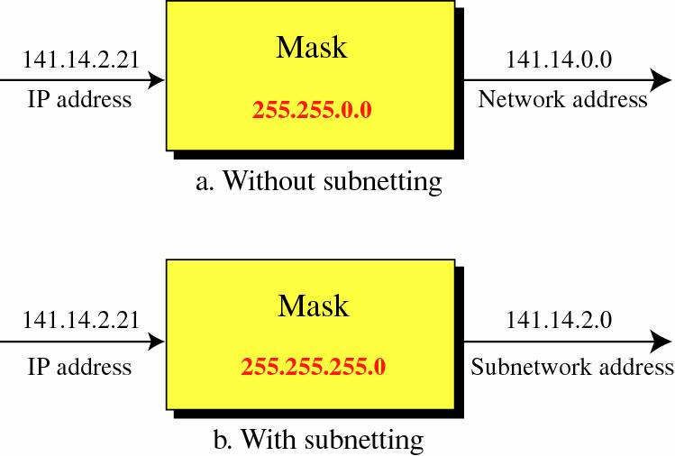 19 Note that the subnet mask looks like an ip address and hence can have any value. E.G., a mask of 255.255.254.