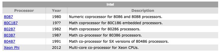 Intel Coprocessors