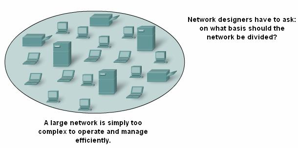 Networks can be grouped based on factors that include: Geographic location, Purpose, and