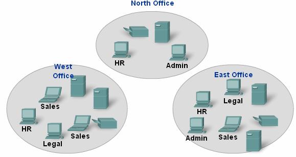 Grouping hosts at the same location - such as each building on a campus or each floor of a
