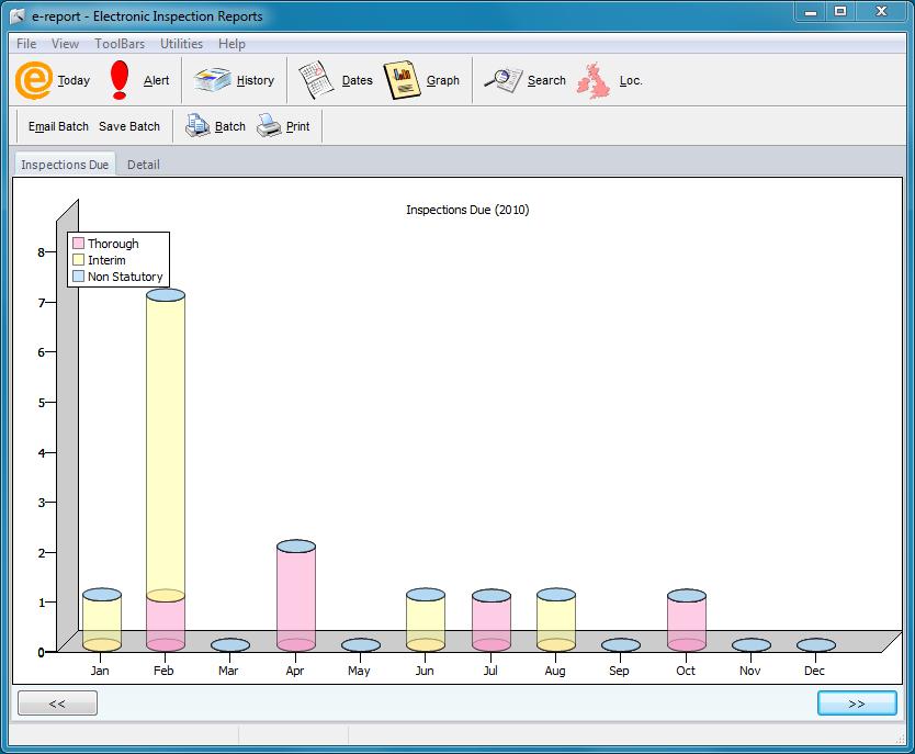 32 6 E-Report Graphs From information contained within previously issued reports, E-Report produces graphs to show when the next inspection for a particular item of plant