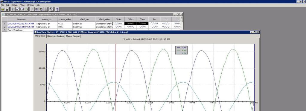 Standard waveform capture (PM850) Waveform Capture Manual or Alarm initiation 128