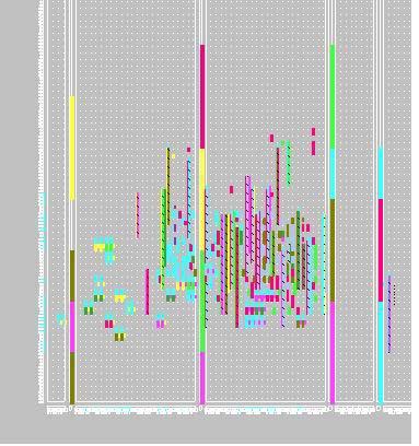 Experimental Results DFG Nodes # DCT Loop1 35 Op Types # 3 (+ - *) Input DFG Resource ALU Multiplier Bit Width (bits) 24 24