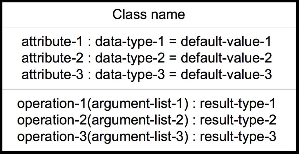 C870: Cheng Object Notation - Summary C870: UML Classes 11 Associations Conceptual connection between classes A credit card is issued-by a bank A person works-for a company Credit Card