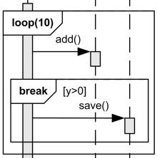 UML Sequence Diagram: Combined