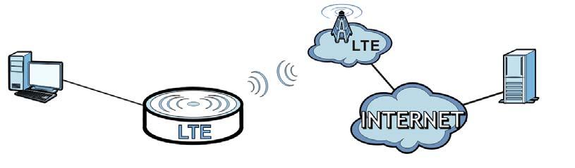 CHAPTER 4 Broadband 4.1 Overview This chapter discusses the LTE Device s Broadband screens. Use these screens to configure your LTE Device for Internet access.