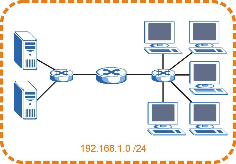 Appendix A IP Addresses and Subnetting Subnetting You can use subnetting to divide one network into multiple sub-networks.