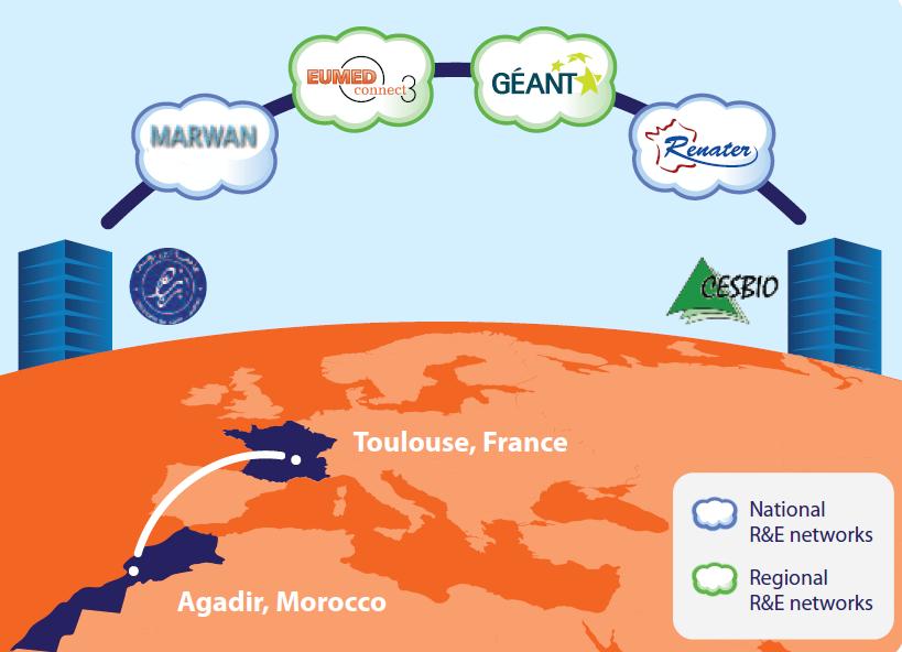 of large GIS files between researchers in Morocco and France for