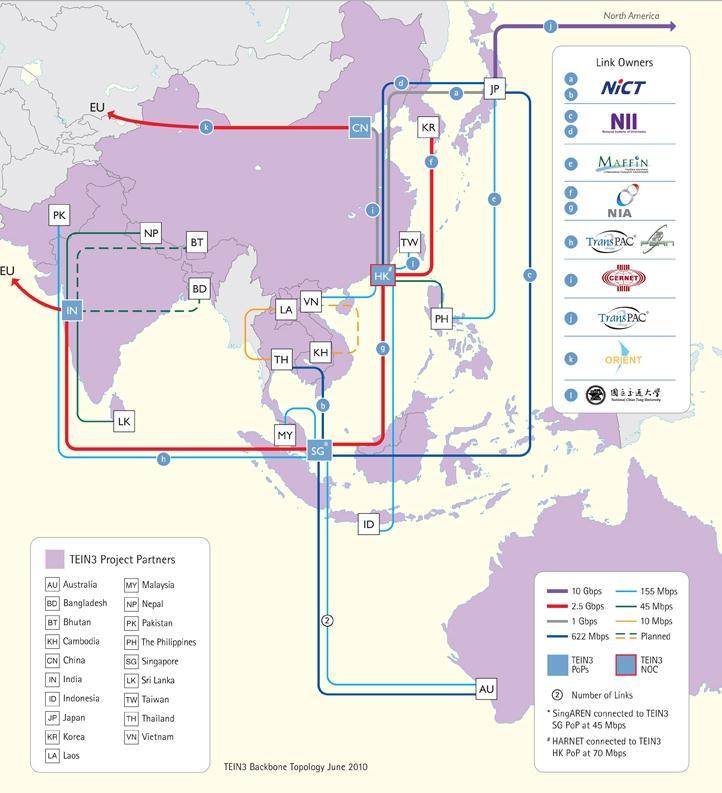 Asia-Pacific: TEIN project Pan-Asian regional network Operational since 2006 Serving Asia