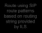 2) alice@cfqdn will not route Route using SIP route patterns based on routing string provided by ILS user