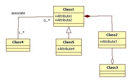 Step 4a: Identify objects Model and describe the WHAT column of the first row of the Zachman framework Use an UML
