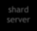 Sharded Architecture Basics Two main instance roles participate in a sharded cluster: One Shard Master (DM) Entry point to the sharded namespace Stores table definitions, code, data for nonsharded