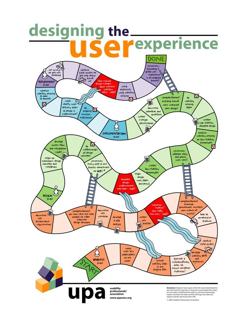 Users know better Serving users should be the cornerstone of AmI User Centered Design (UCD) is a methodology that includes a set of techniques