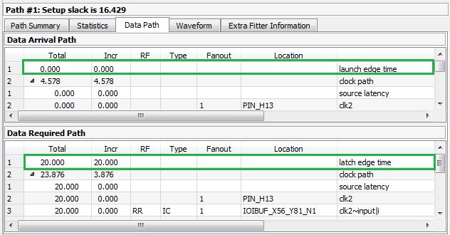 3 The Intel Quartus Prime Timing Analyzer Figure 103. Setup Relationship 20ns In the last figure, using the set_max_delay and set_min_delay constraints lets you explicitly override the relationships.