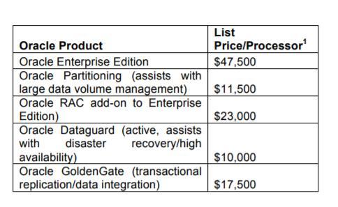 Comparing Cost Oracle vs Cassandra Above cost combine with lack of