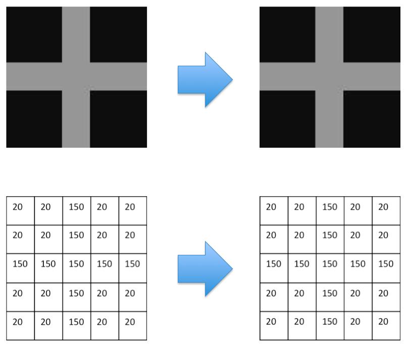 Intensity unification method has been applied into the Multi-Level Multi-Resolution