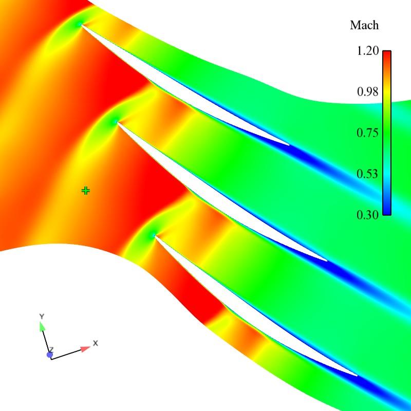 Gain preserved when adding the fillet Relative Mach number at the B2B