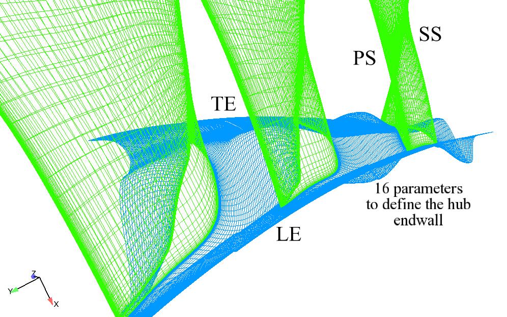 Parameterization CATIA v5 R17 16 parameters Series of B-spline curves Design between LE and TE 6 main control points