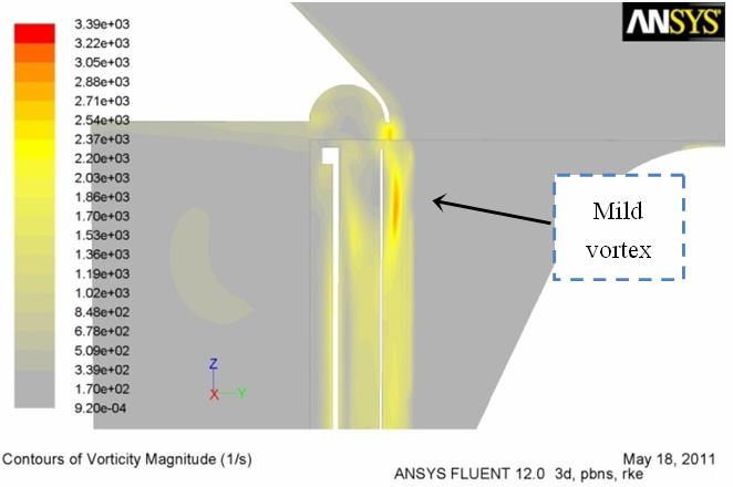 mouth region. The appearance of this vortex would result in the loss of the flow rate of centrifugal blowers. The vortex that appeared in Fig. 25 was much weaker than that in Fig. 24.