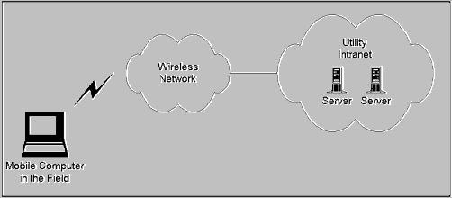 Wireless IP - A Case Study By Peter Rysavy, Rysavy Research, for PCS Data Today online journal.