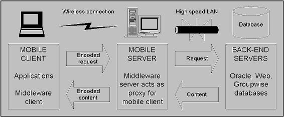 and in the field, the advantage of this approach is that the user interface stays the same in both environments. Also, IT managers can set up mobile computers in the same way as desktop computers.