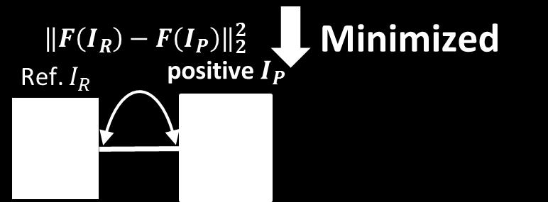 identity Use negative log-likelihood loss with softmax.