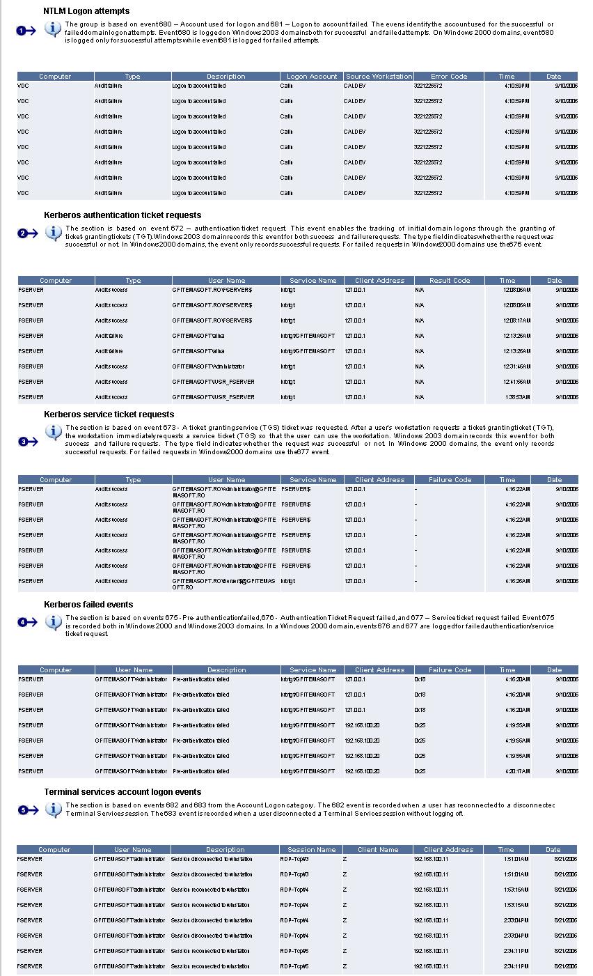 Account Logons Screenshot 50 - Sample report showing account logons GFI