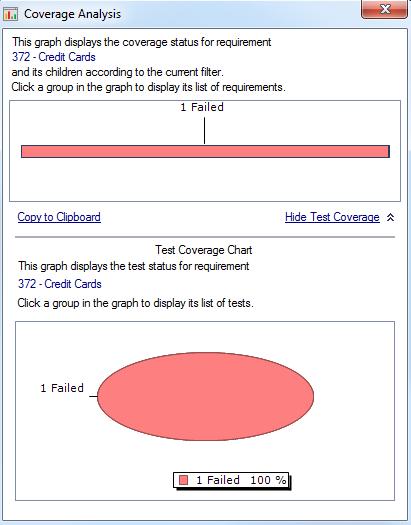 Chapter 5: Running Tests b. Click the Show Test Coverage link to extend the Coverage Analysis dialog box and display the Test Coverage Chart. c.