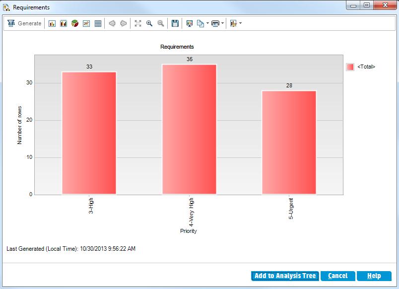 Chapter 8: Analyzing ALM Data Click Finish. The graph is displayed in the graph window.