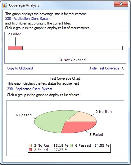 Chapter 4: Planning Tests This pie chart graphically displays the full test coverage for the requirement, grouped according to test status. b.