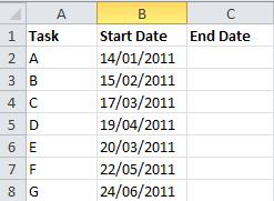 Date Data Validation Question: I would like to ensure that the end date is greater than the start date. Can this be done in MS Excel?