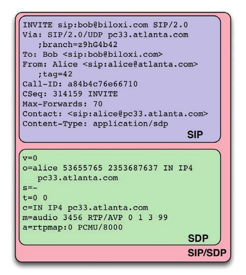 MISSING LINUX MAGAZINE? Figure 1: Initiating a VoIP connection an Invite request comprises SIP and SDP components.