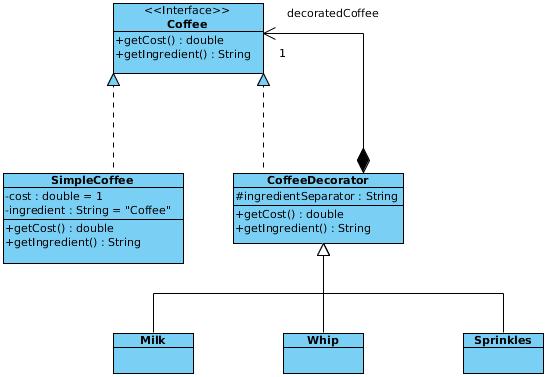e.g. Coffee The coffee example from Wikipedia provides a nice introduction to the implementation of