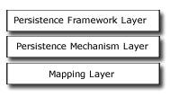 Jusic & Lee stances which basically capture the class structure name and its related fields.